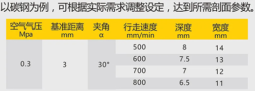 博亿国际数字化等离子切割+碳弧气刨两用机LGB 120B切割参数