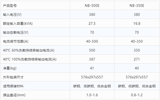 博亿国际气：富鶱B-500E NB-350E技术参数